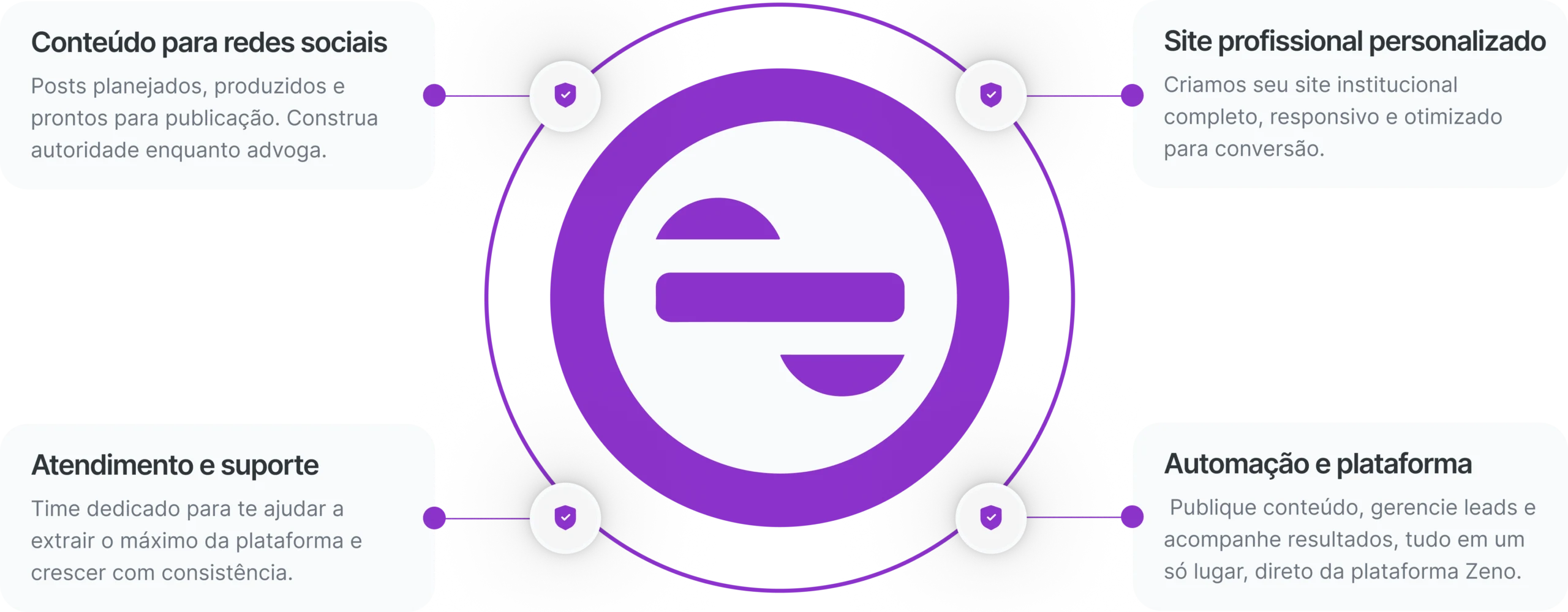 Ecossistema Zeno